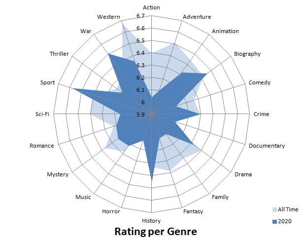 Rating per Genre.png