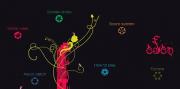 PixelJunk Eden Encore